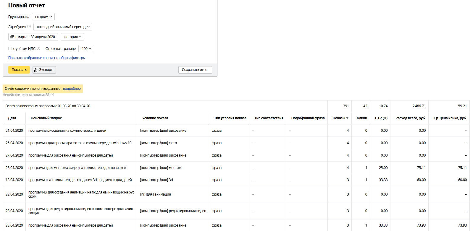 Как упростить работу с отчетом «Поисковые запросы» в Яндекс.Директе - «Заработок»