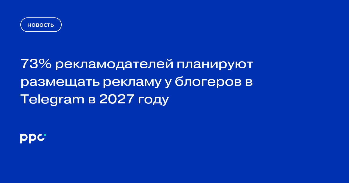 73% рекламодателей планируют размещать рекламу у блогеров в Telegram в 2027 году