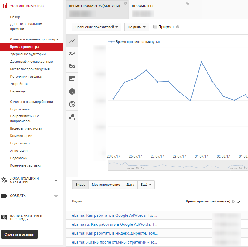 Отчет в YouTube Analytics