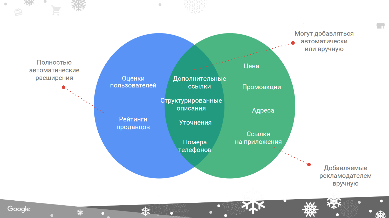 Виды расширения бизнеса