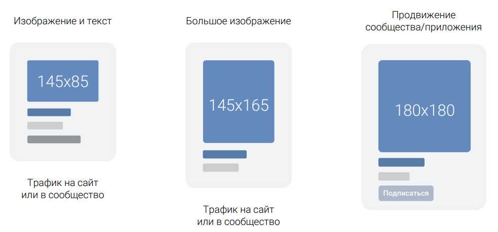 Размер рекламного. Текстово-графический блок ТГБ. Формат картинки для ВКОНТАКТЕ. Формат изображения для рекламы ВКОНТАКТЕ.