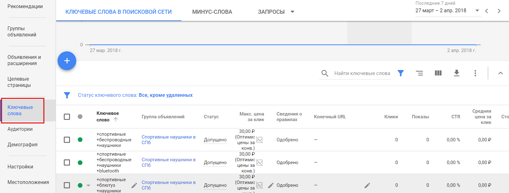 Ключевые слова