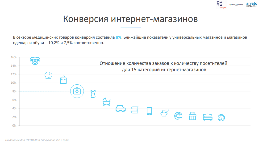 Ооо Арвато Рус Интернет Магазин Каталог Товаров