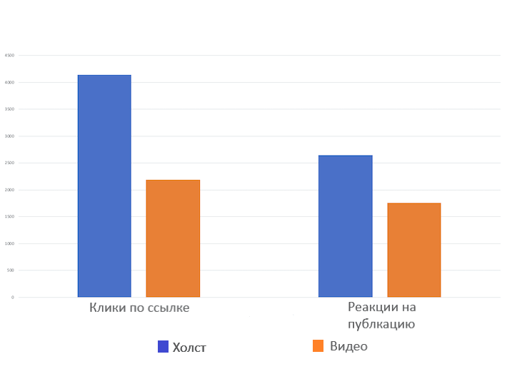 React canvas