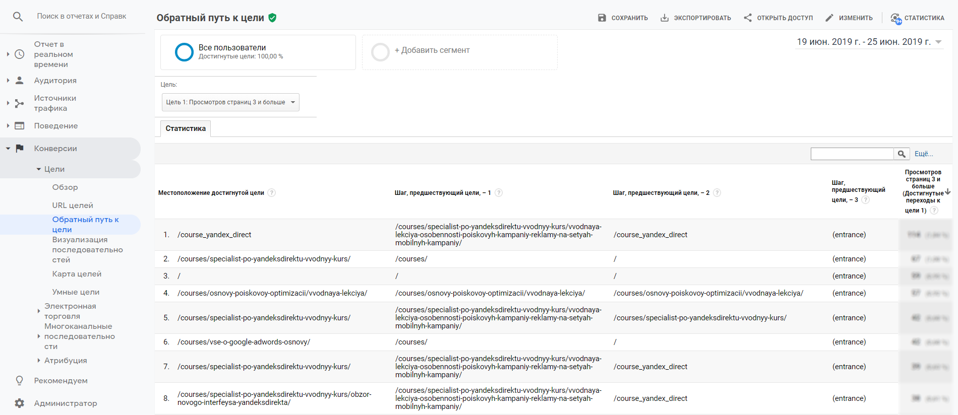 Google Analytics