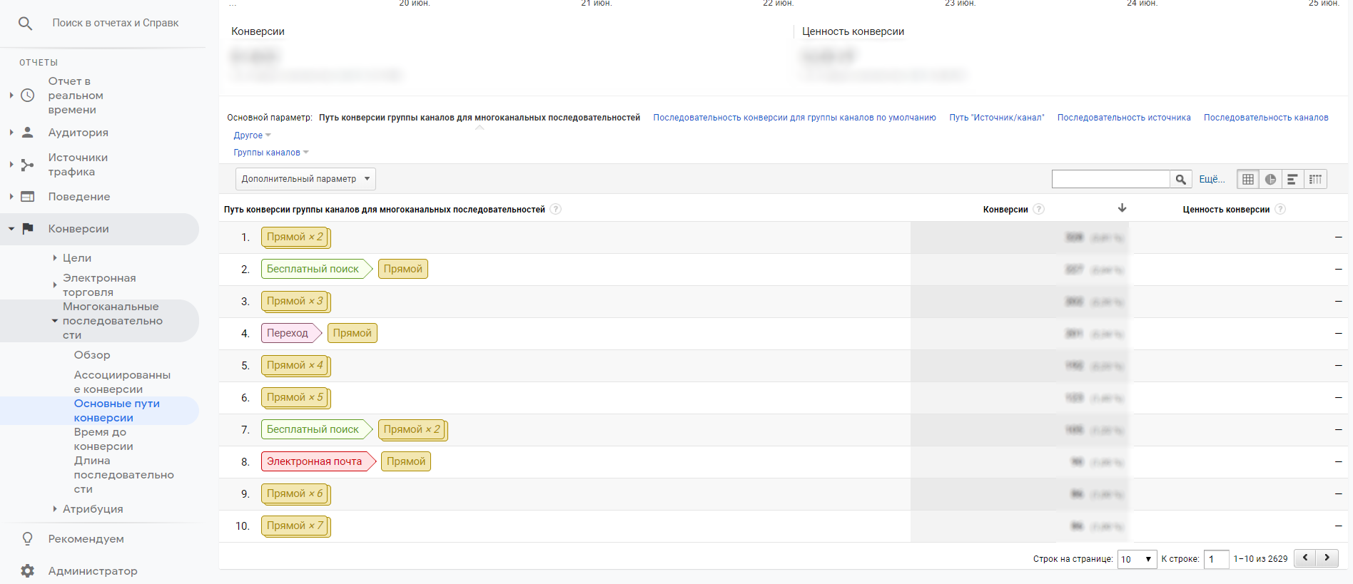 Google Analytics