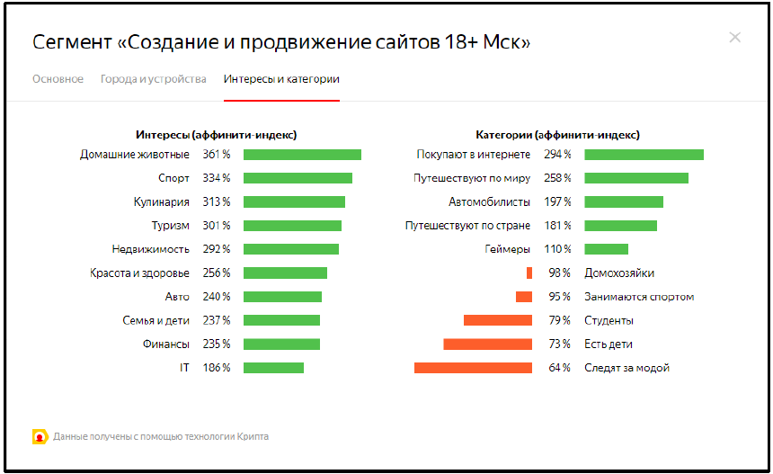 Карта сегментов аудитории