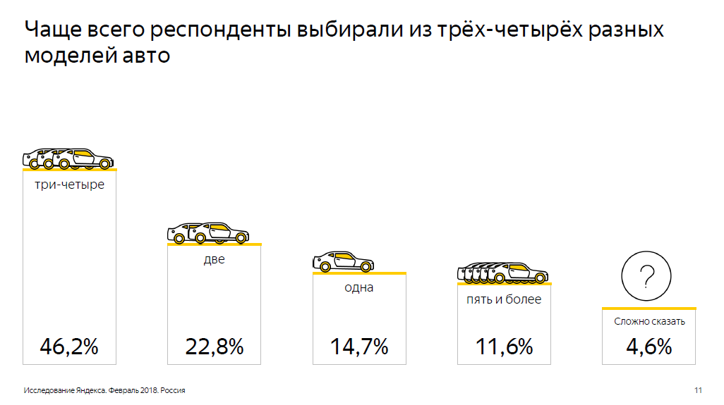 Авто Цифра Интернет Магазин