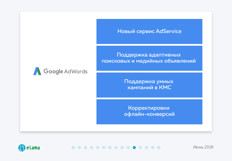 Проект смарт про техподдержка