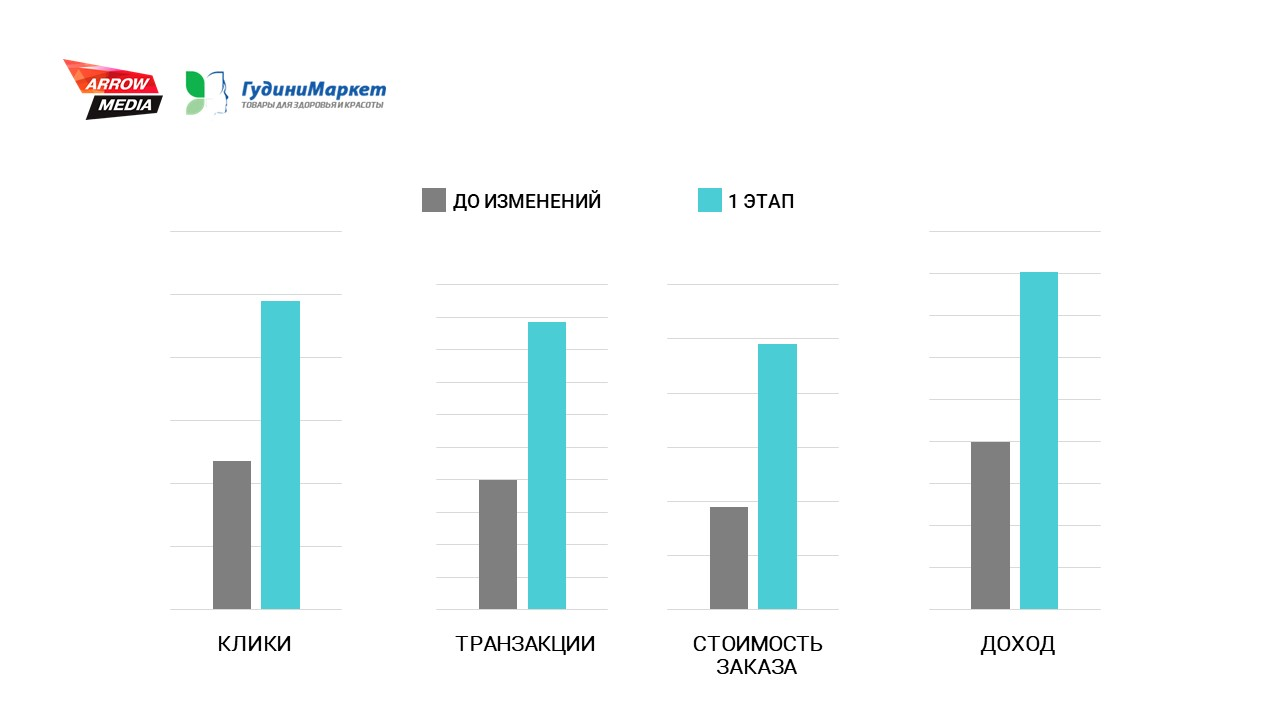 Эффективность торгов. Статистика сколько транзакций меняют пол.