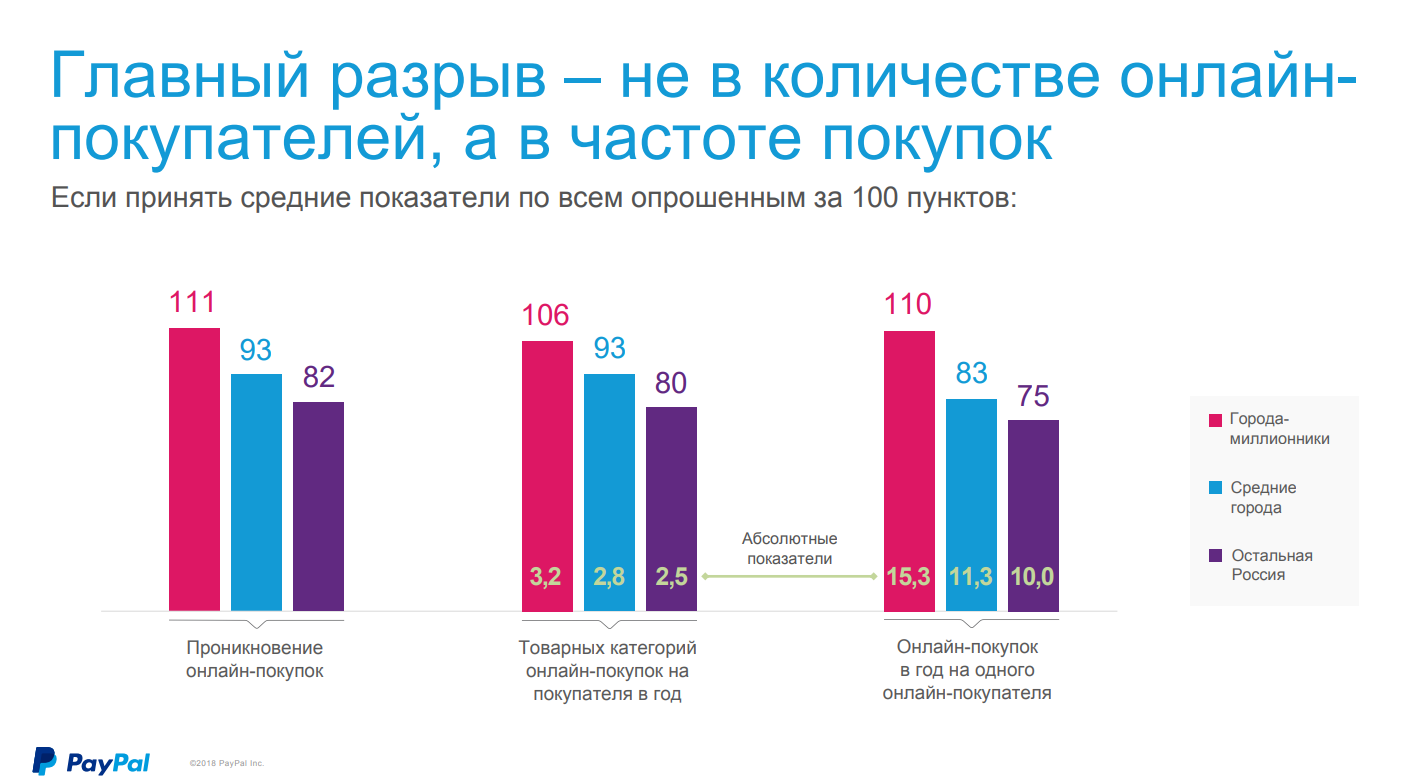 Количество онлайна