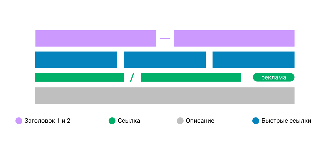 Требования в Яндекс.Директе