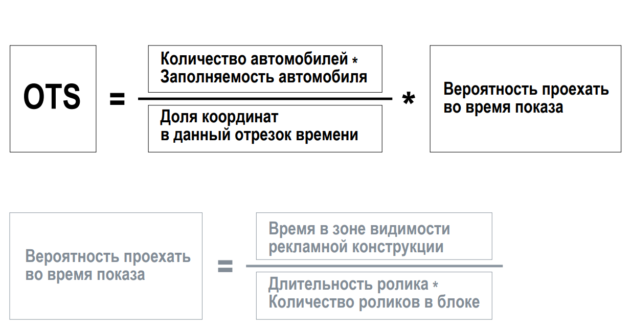 Ots в рекламе. Как рассчитать ots в наружной рекламе. Ots формула. Ots как рассчитать. Ots в рекламе формула.