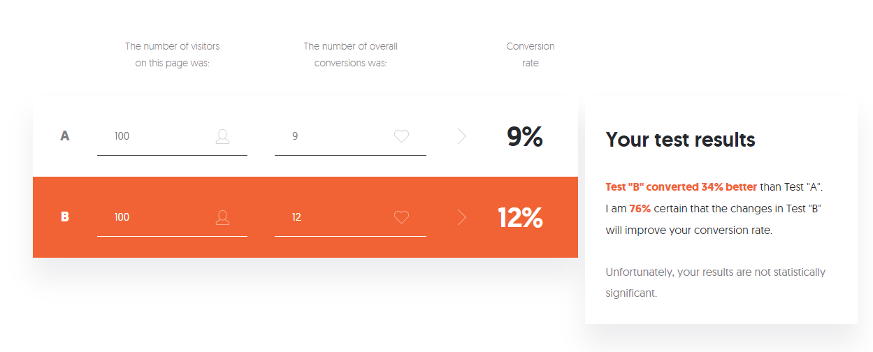 Калькулятор аб теста. A/B-тестирование. A/B Test. Split Test. R^2=07 (being statistically significant) implies that.