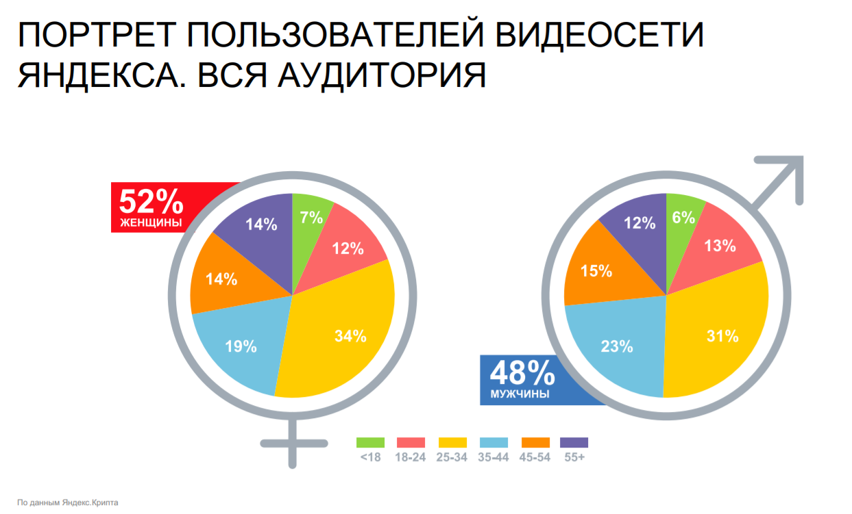 Портрет пользователя. Портрет пользователя Яндекс. Портрет пользователя интернета. Целевая аудитория МЕГАФОН.