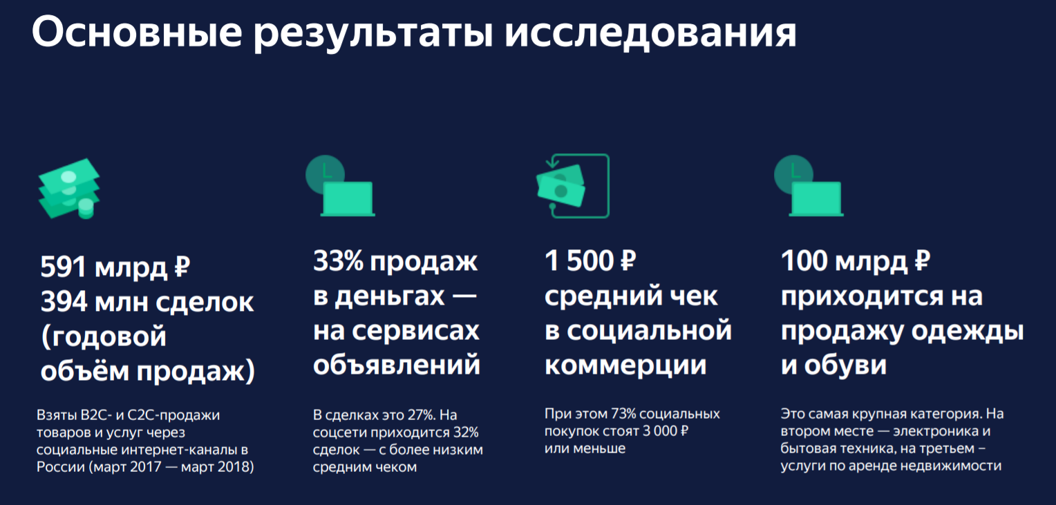 Взять в сравнение. Каналы продаж. Продажи в соцсетях. Рынок соцсетей. Средний чек в социальных сетях.