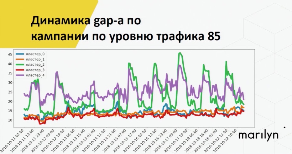 платный трафик. источники трафика отчет. особенности монетизации трафика. методы организации сетевого трафика. источники трафика.