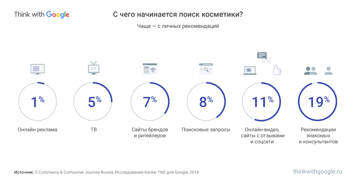 Перевод состава косметики