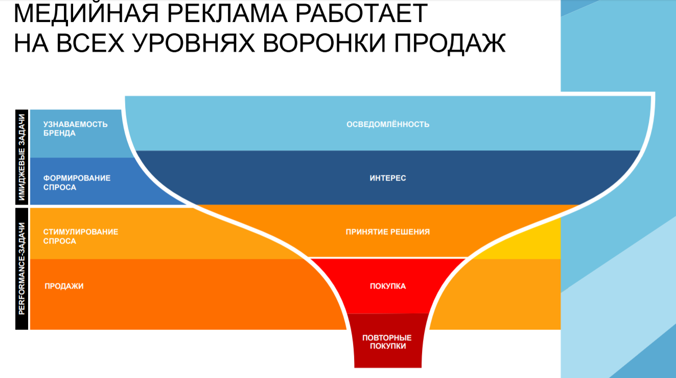 Медийная реклама. Медийная реклама узнаваемость бренда. Scanners - платформа по размещению медийной рекламы.