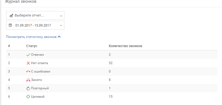 Журнал звонков