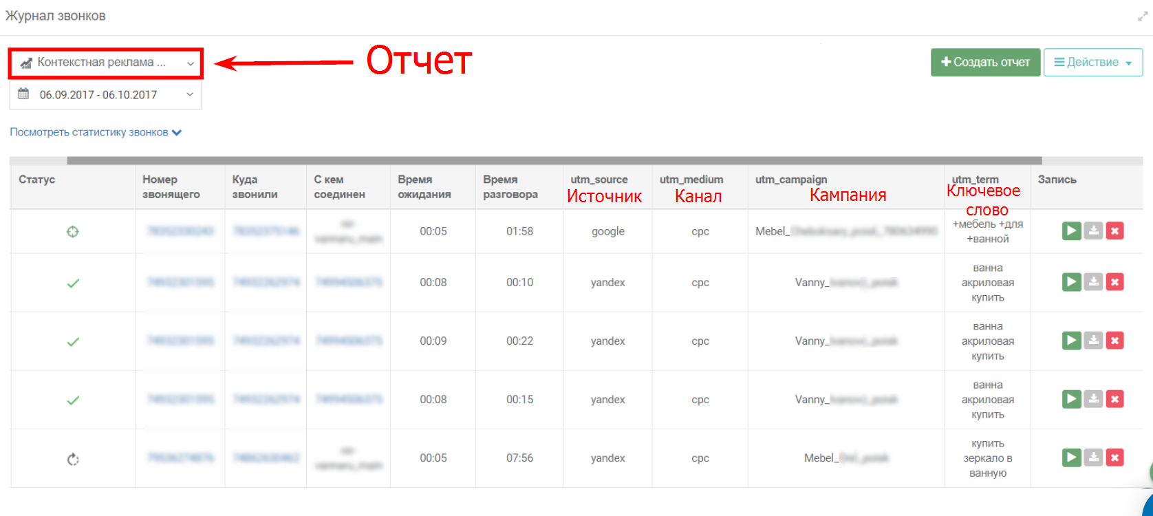 Стандартный отчет по контекстной рекламе