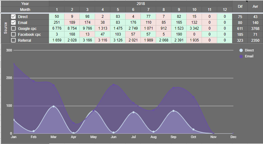 Отчет в Ringostat