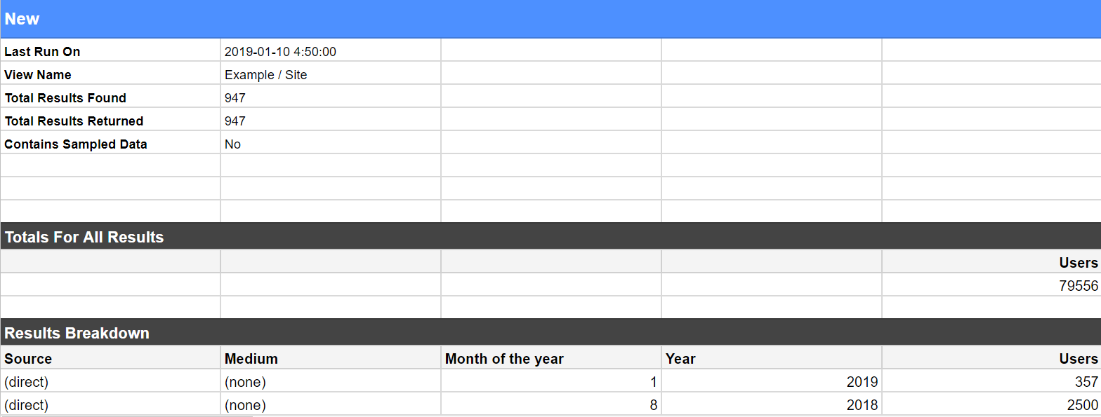 Информация по выгрузке