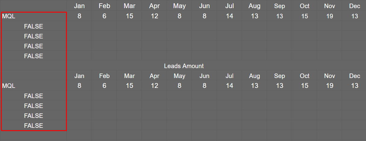 Значения в ячейках