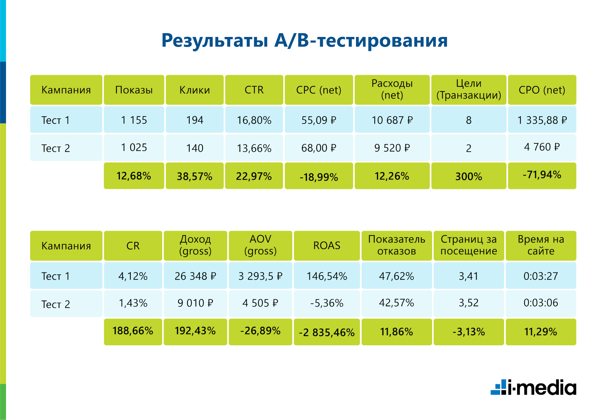 Результаты тестирования