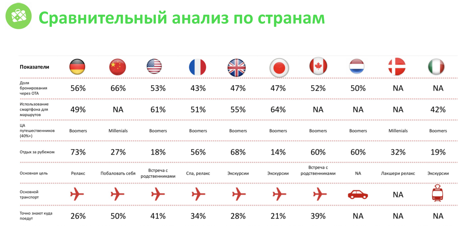 Сравнительный анализ двух