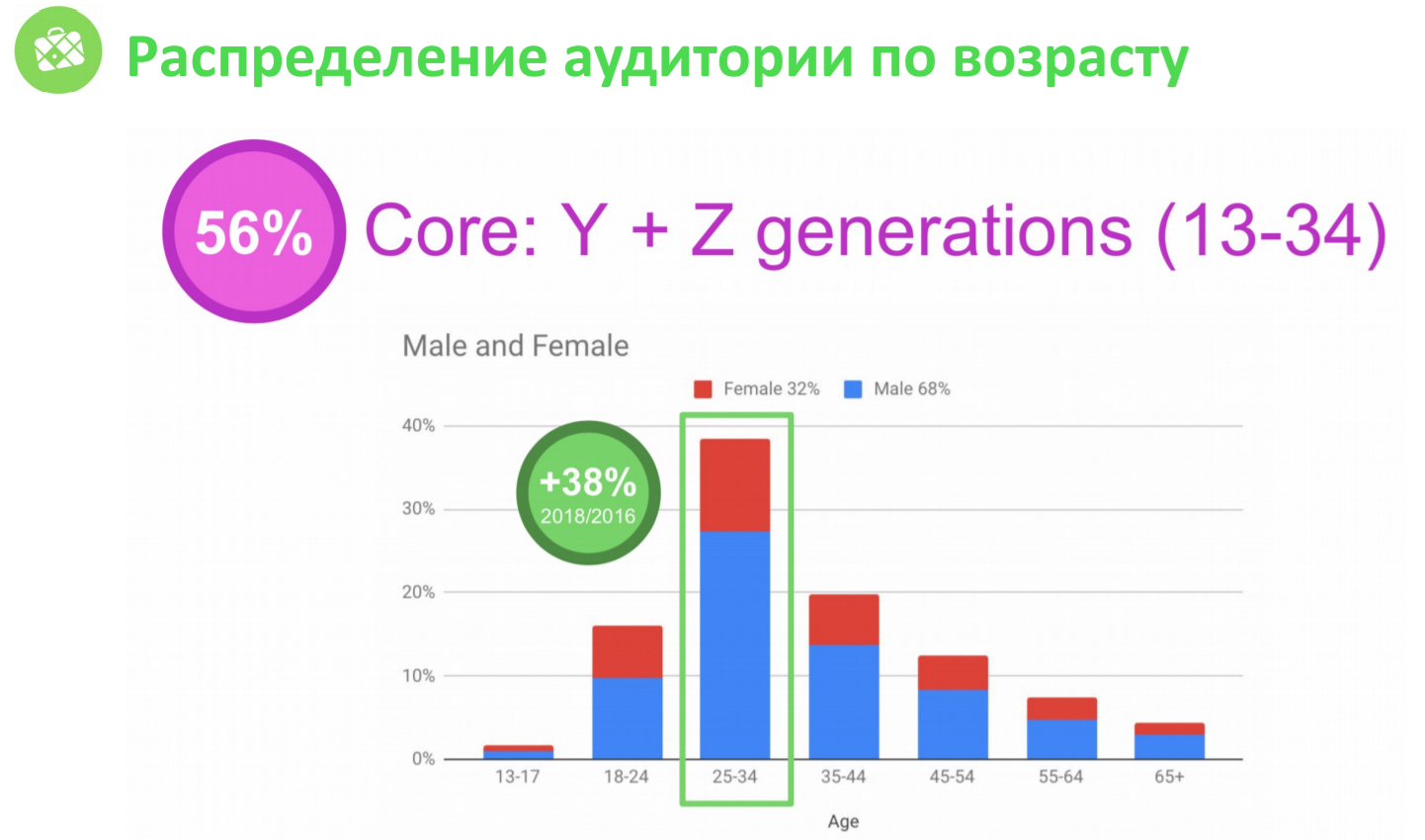 Целевая аудитория корпусной мебели