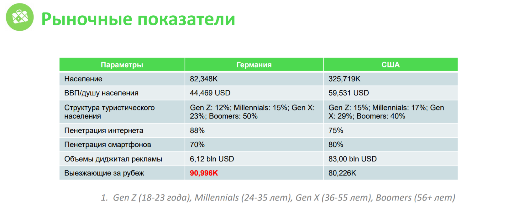 Рыночные показатели. Основные рыночные показатели в маркетинге. Рынок и рыночные показатели маркетинг. Средние рыночные показатели. Виды рыночных показателей.