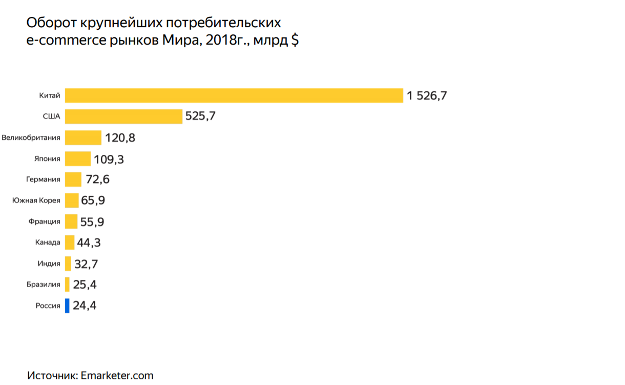 Крупнейший интернет