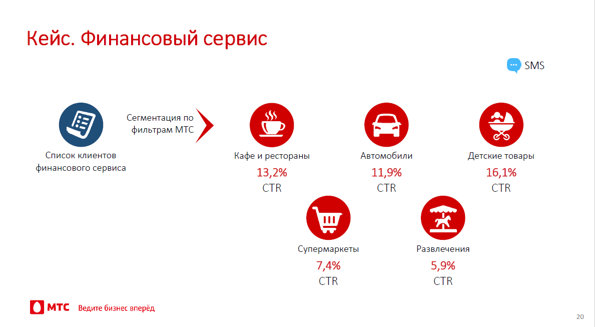 Электронно финансовый сервис