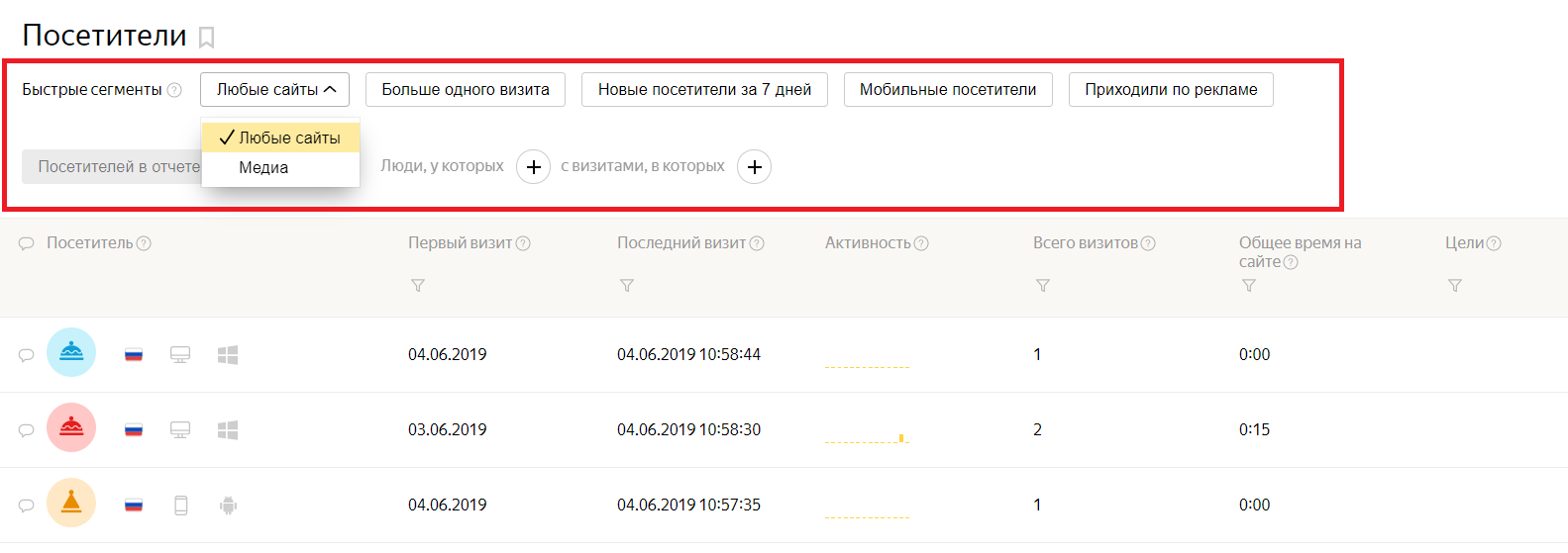 Сколько посетителей в день на сайте. Сегменты Яндекса.