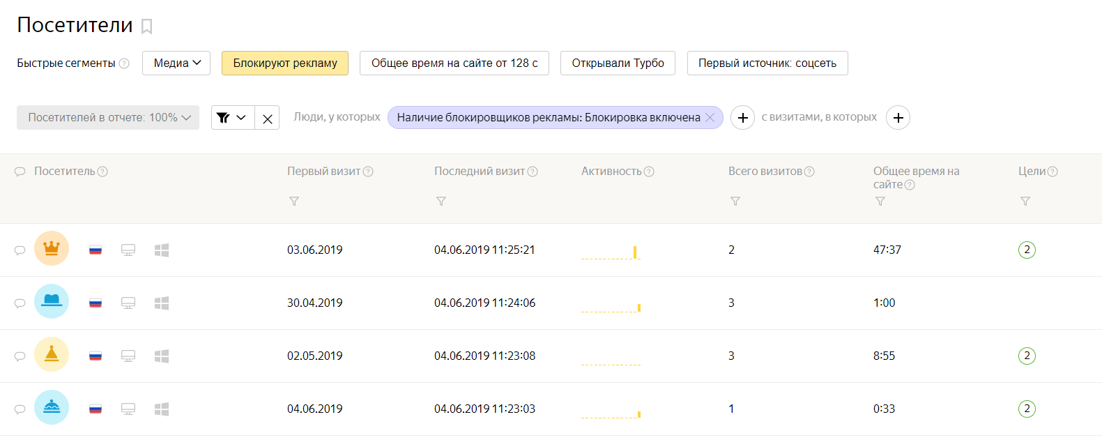 готовые сегменты