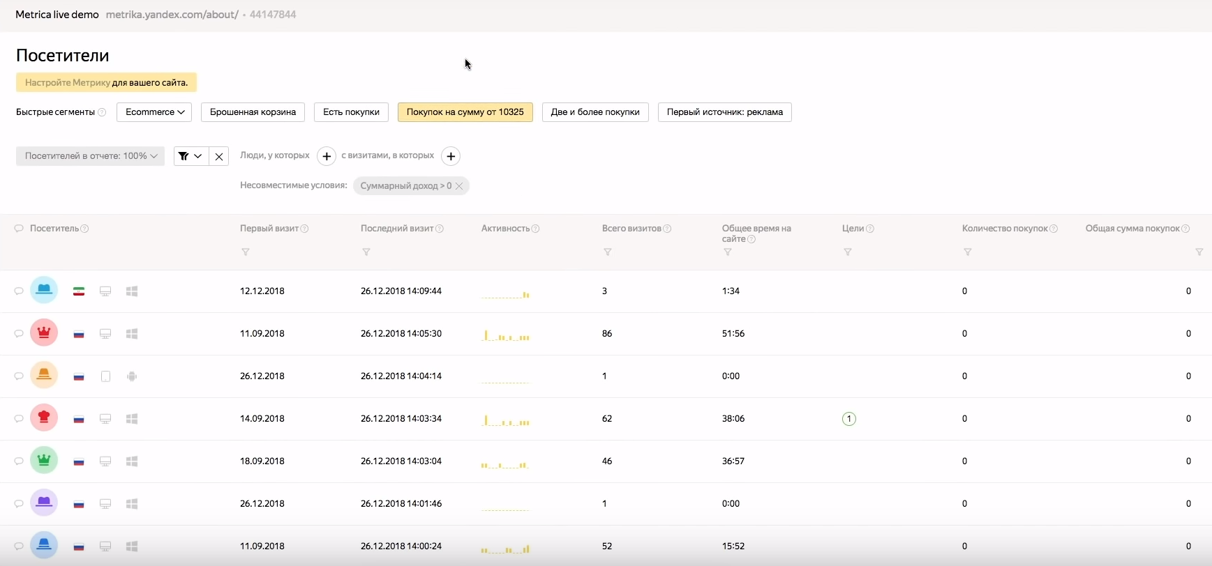 сегмент аудитории