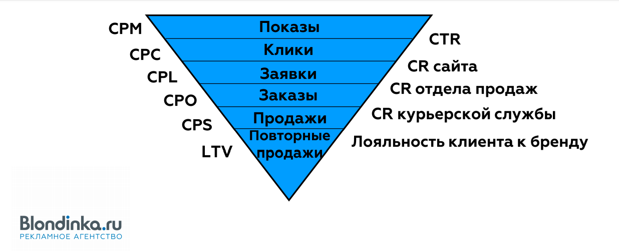 Юнит экономика что