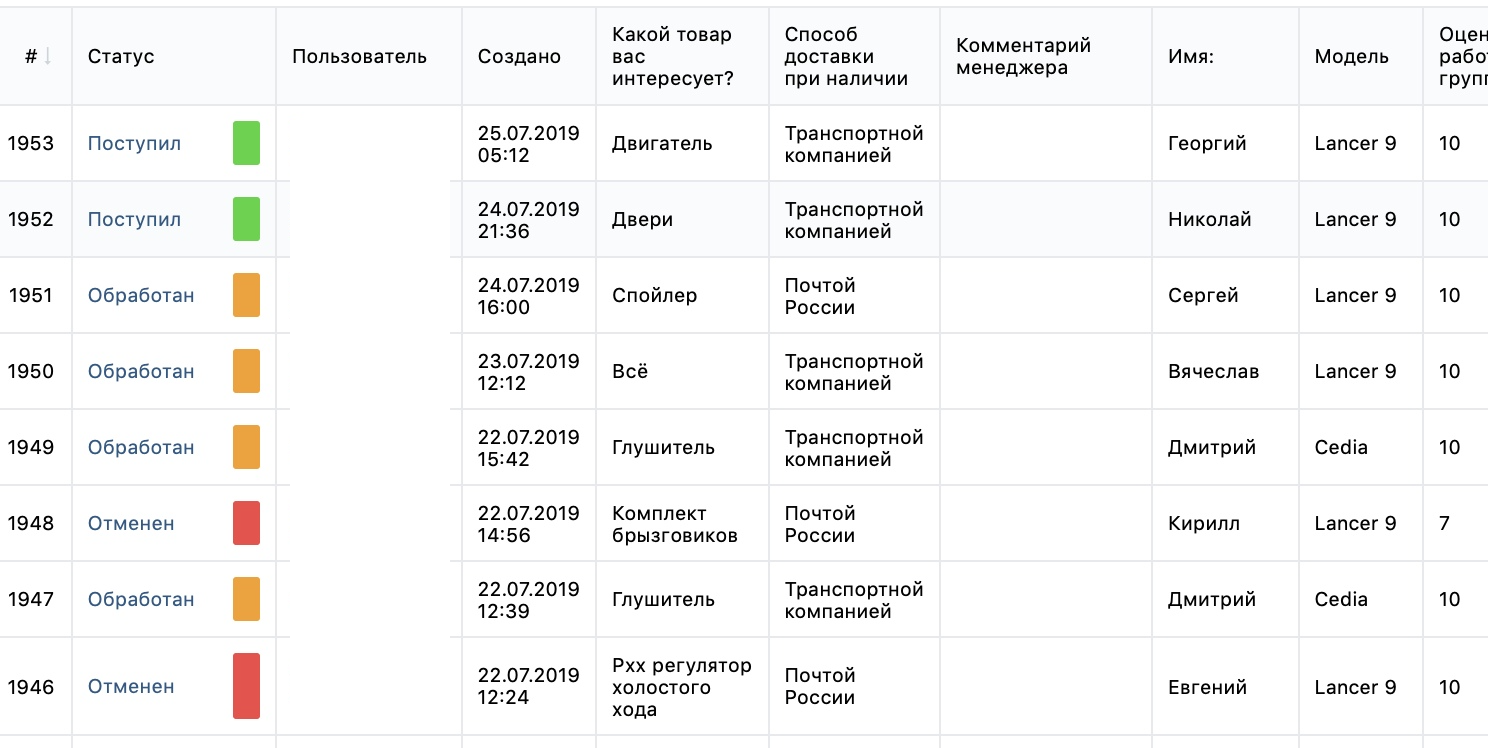 Статус пользователя. Статус пользователя примеры. Список пользователей статусы. Виды статусов пользователя на сайте.