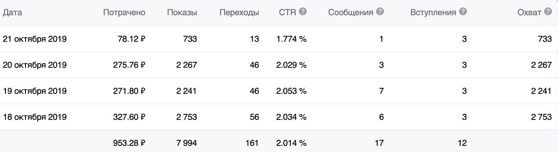 Интерфейс ВКонтакте: столбец сообщений с рекламы