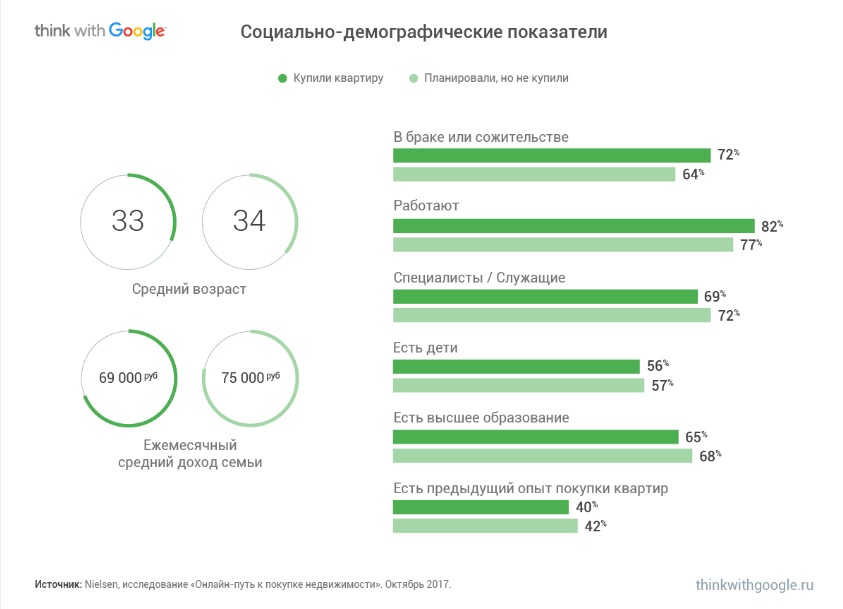 Исследование Nielsen