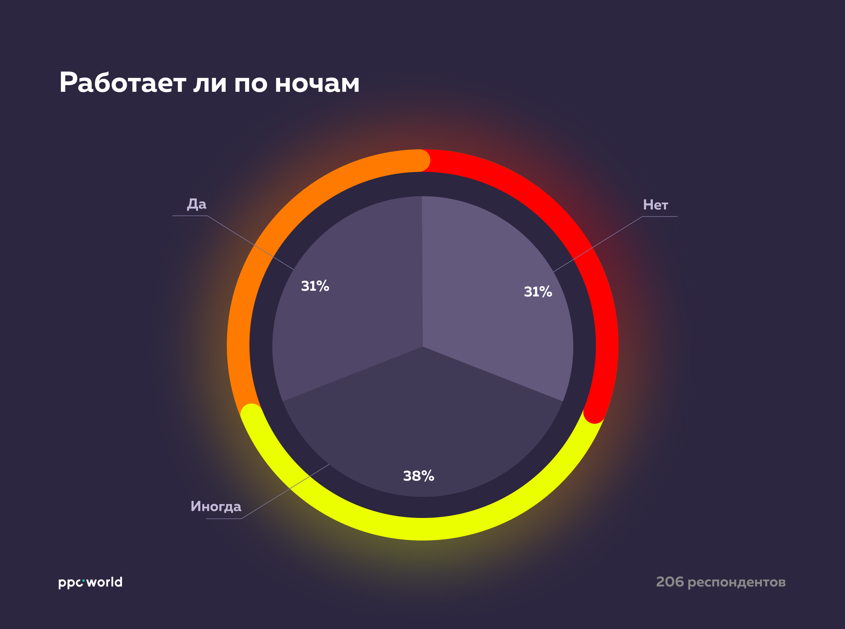 Работает ли ночью