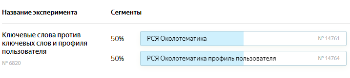 Настройка эксперимента в Яндекс.Аудиториях