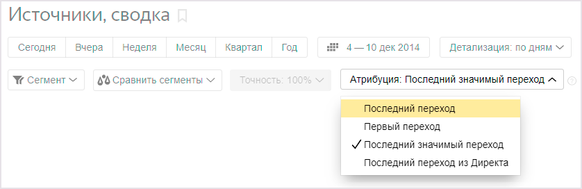 Смена модели атрибуции в Яндекс.Метрике