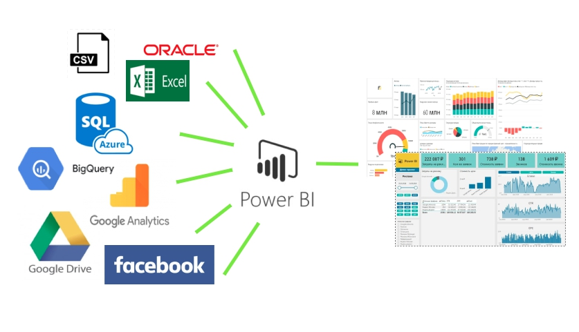 Работа в power bi. Источники данных для Power bi. Визуализация данных в Power bi. Power bi схема. Аналитика Power bi.