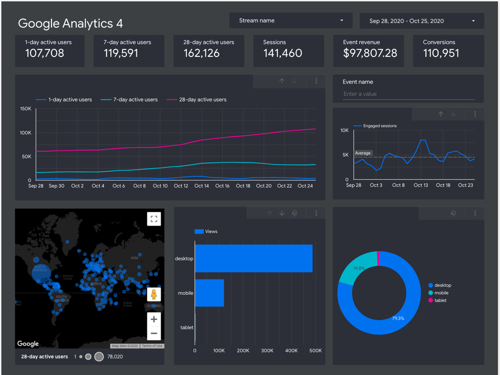Отчет Analytics 4 в Data Studio