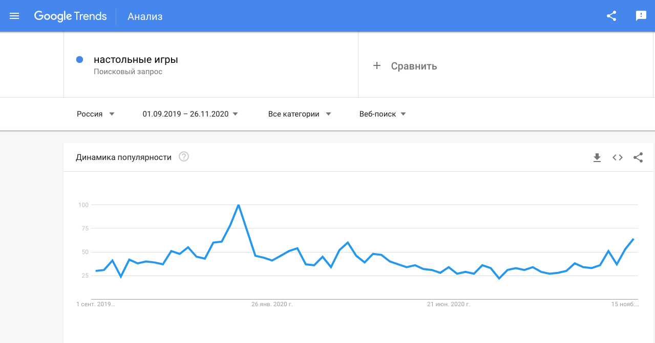 Google Trends