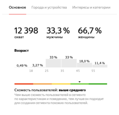 Яндекс.Аудитории