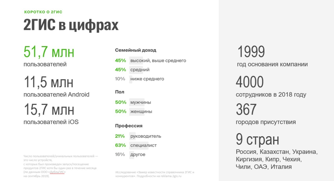 Аудитория 2гис Иркутск. Аудитория Яндекс карт в Казахстане 2022.