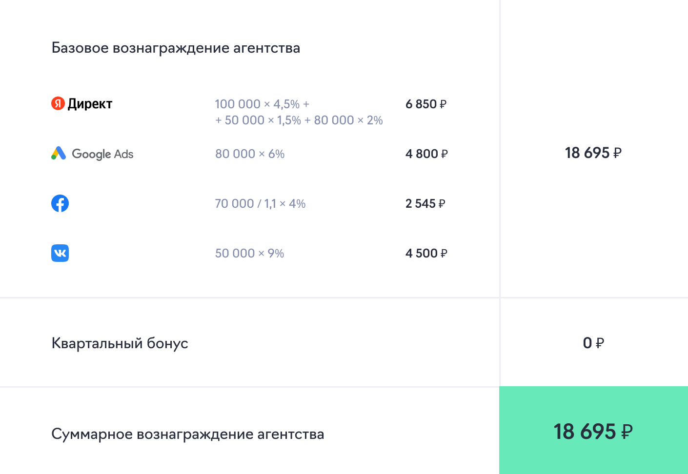 Предлагают вознаграждение. Агентское вознаграждение в Елама. Яндекс Маркет реферальная программа. График агентские вознаграждения. Агентская комиссия рекламного агентства.